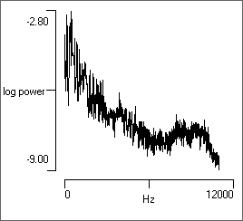 sound spectrum